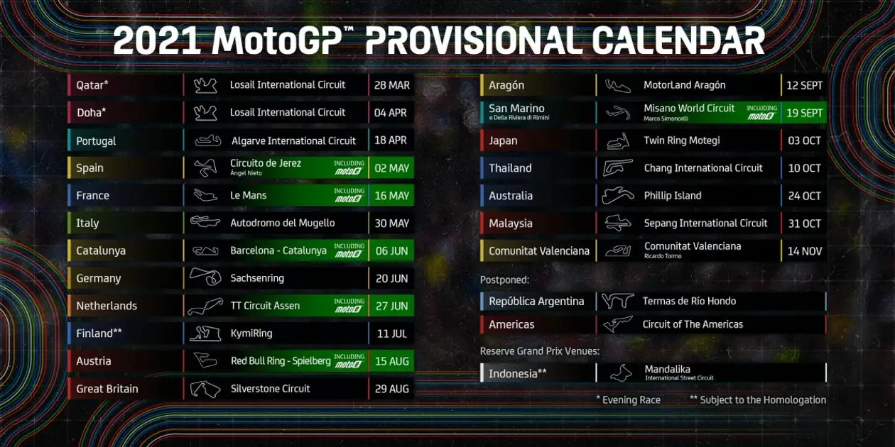 Календарь MotoGP-2021: этапы в Аргентине и США отложены