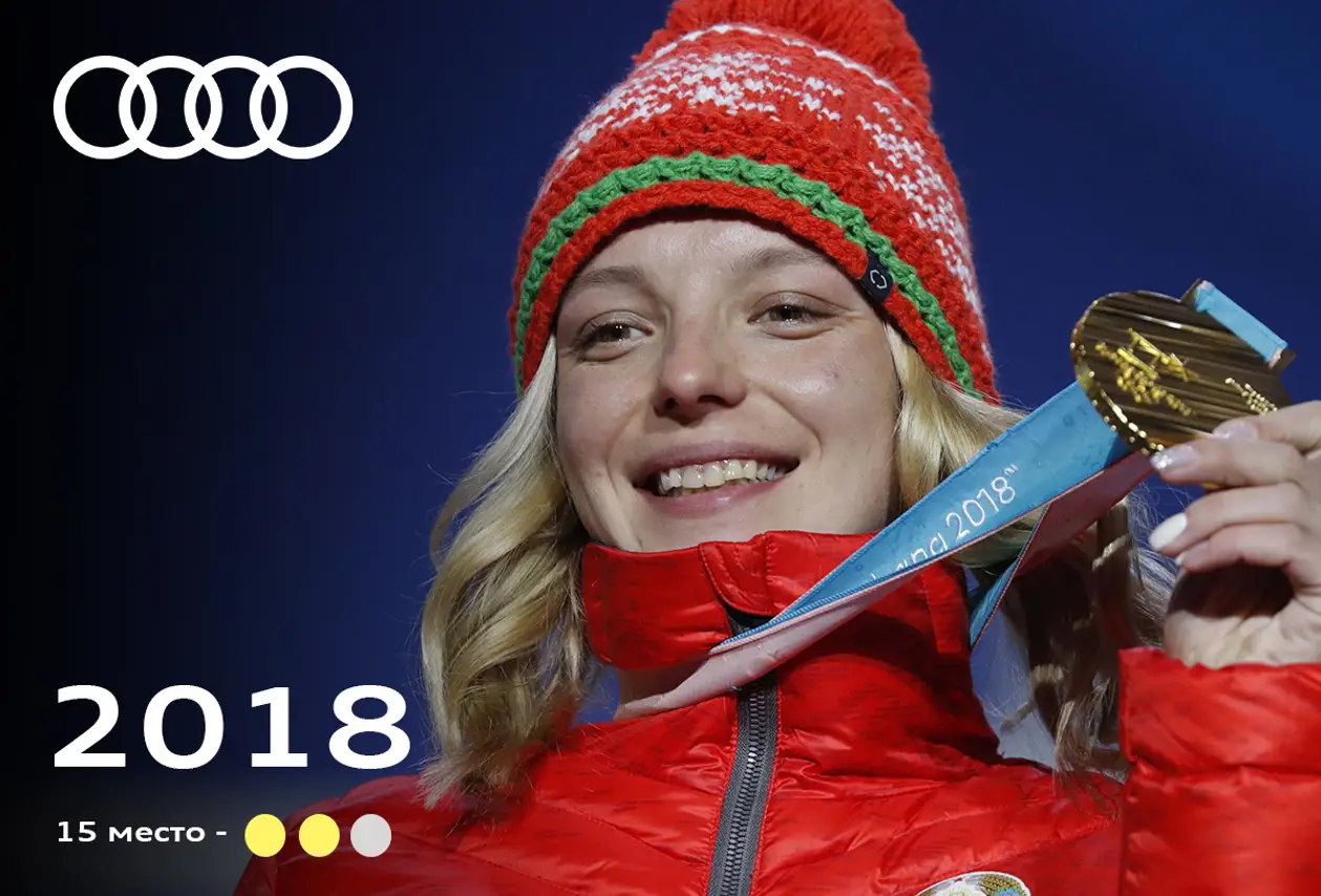 Беларусь круто выступила на Олимпиаде. Но насколько круто?