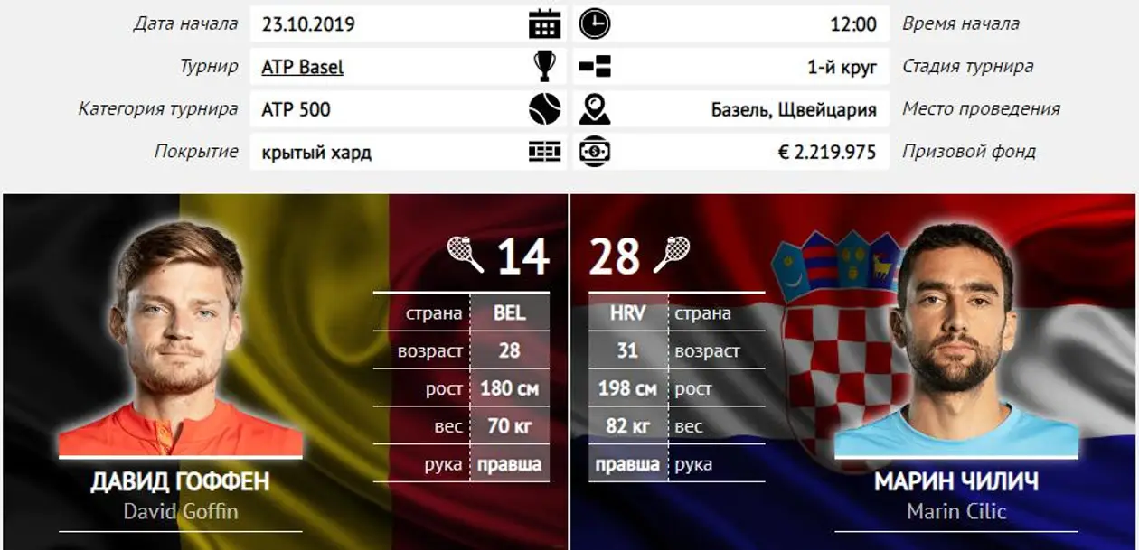 Прогноз на матч Гоффен — Чилич (ATP Basel)