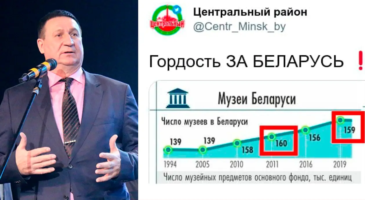 Администрация одного из районов Минска в Twitter выдала гениальную инфографику с отрицательным ростом. Как могли бы ответить чиновники из АБФФ