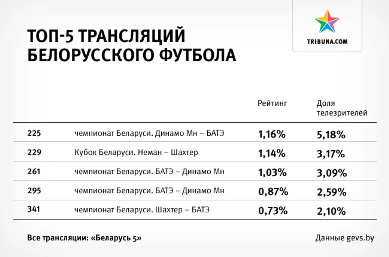 Рейтинг телетрансляций за 2014 год