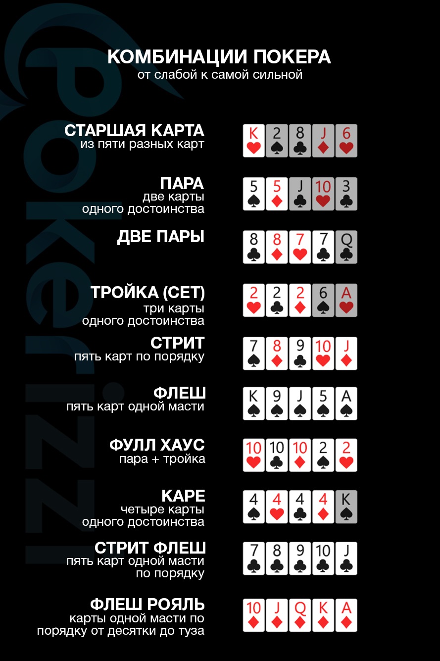 Комбинации в покере - Чемпионат