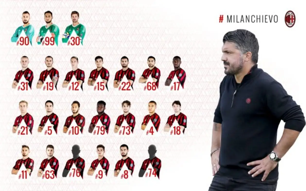 Заявка игроков «Милана» на матч против «Кьево»