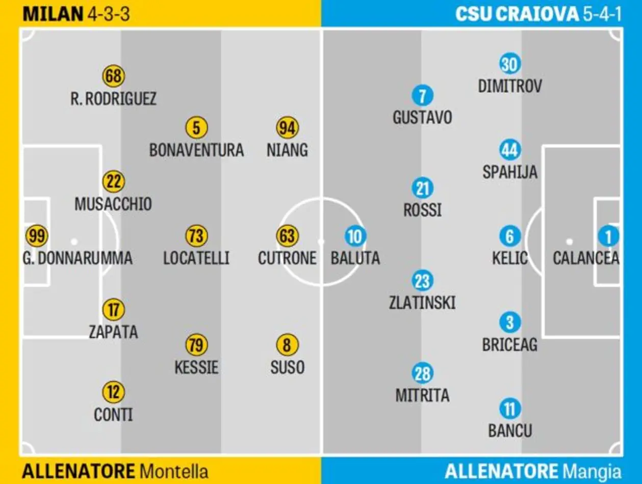 Вероятные стартовые составы на матч «Милан» — «Крайова», версия GdS