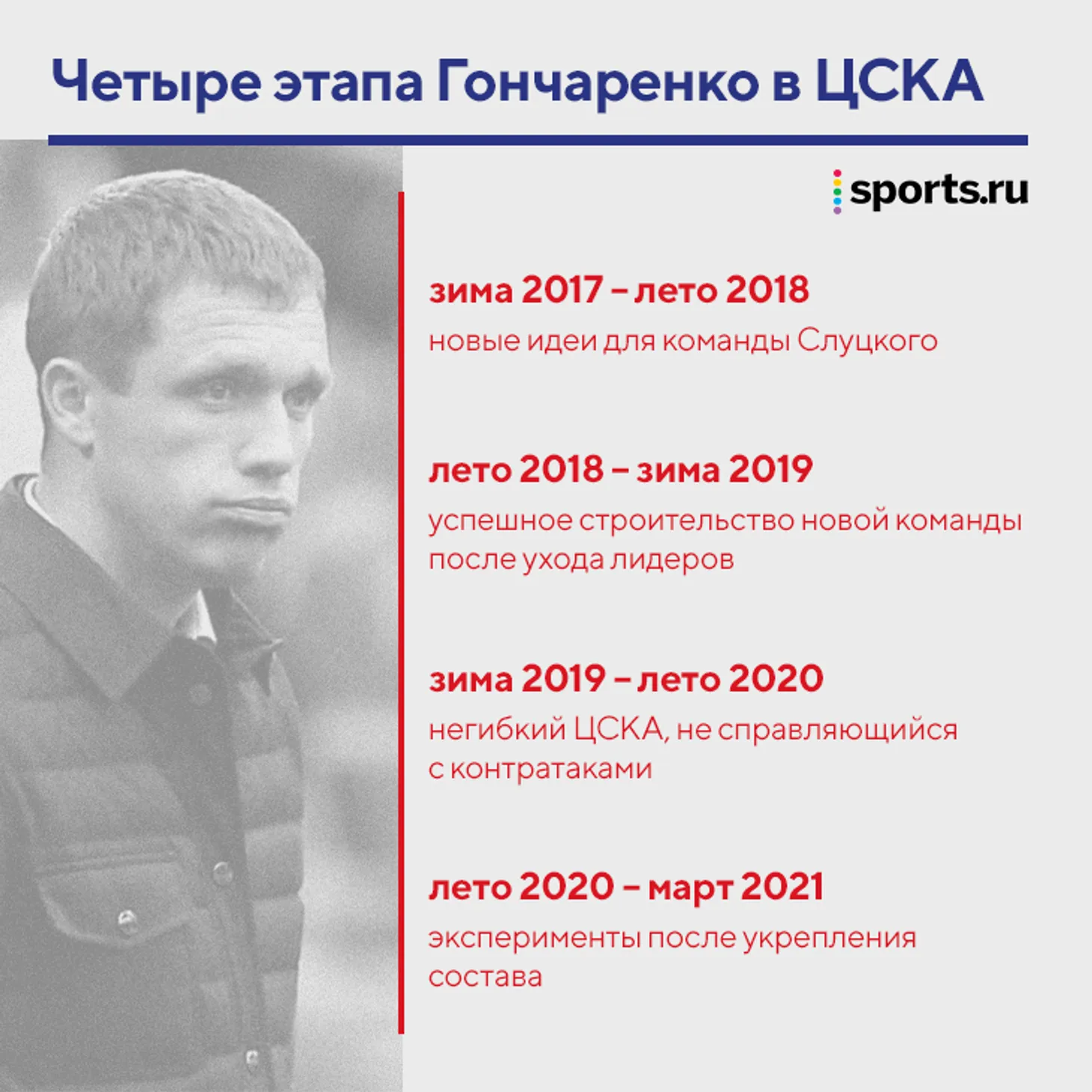 Четыре этапа Гончаренко в ЦСКА: перезапустил команду Слуцкого, выдал яркую осень 2018-го, мучился с контратаками и запутался после прихода ВЭБ