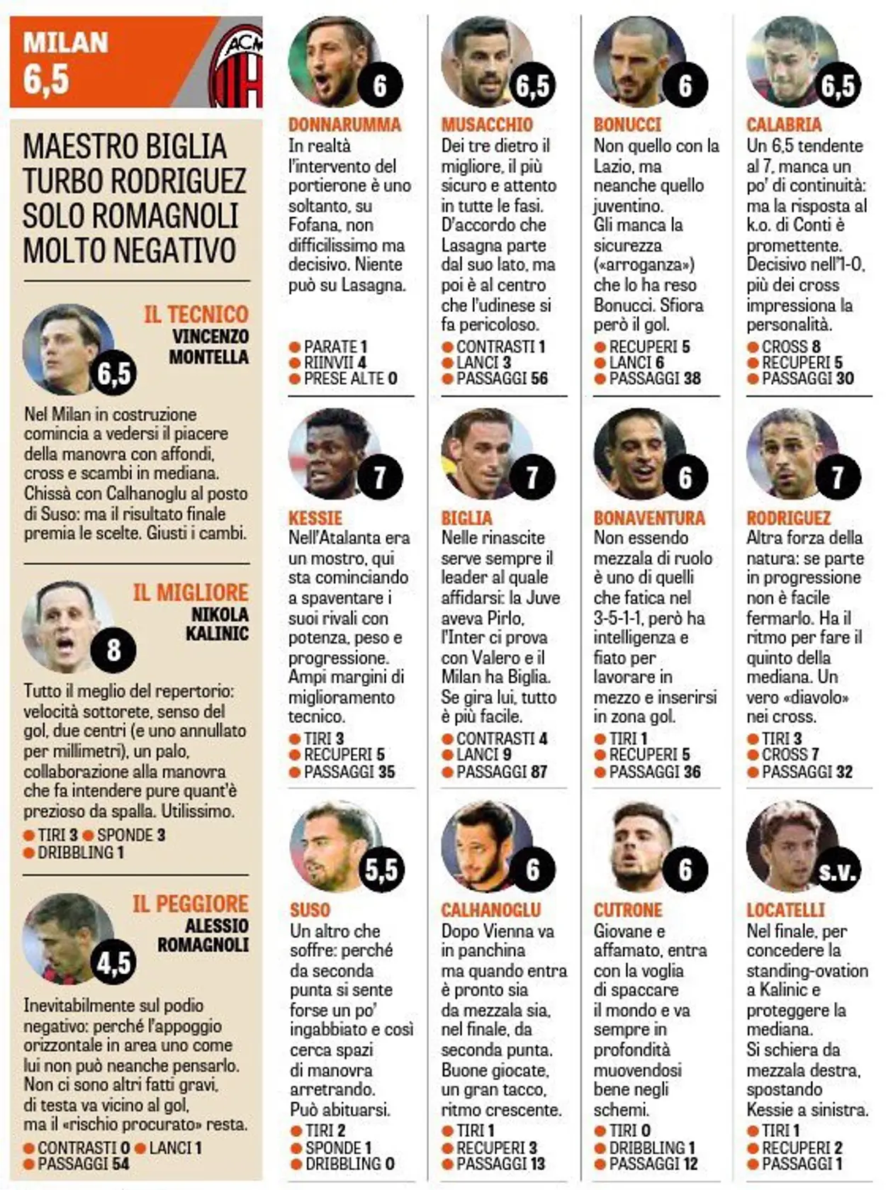 Оценки от La Gazzetta dello Sport за матч против «Удинезе»