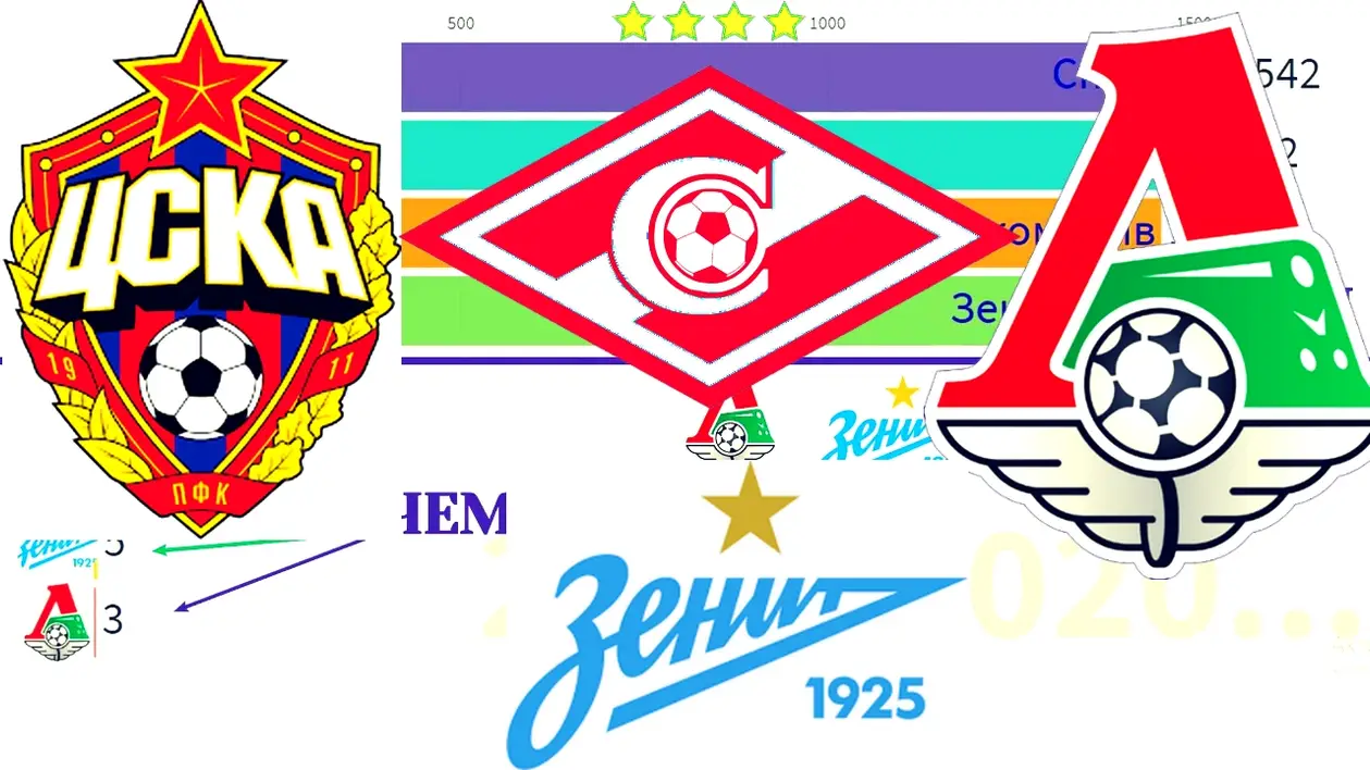 Так кто же лучший клуб Чемпионата России за все время? (Видео)