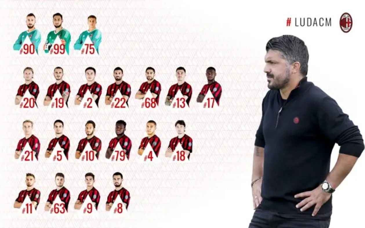 Заявка игроков «Милана» на матч с «Лудогорцем»