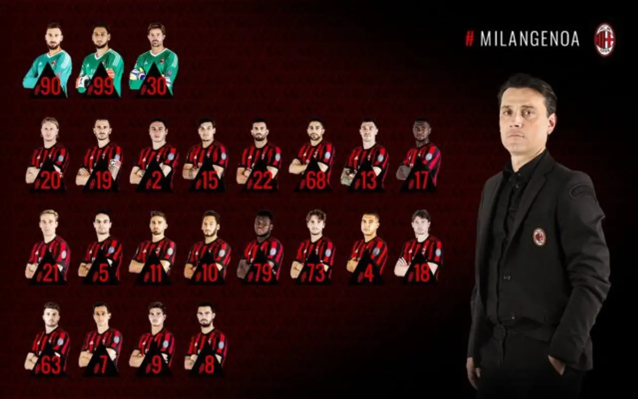 Заявка игроков «Милана» на игру с «Дженоа»