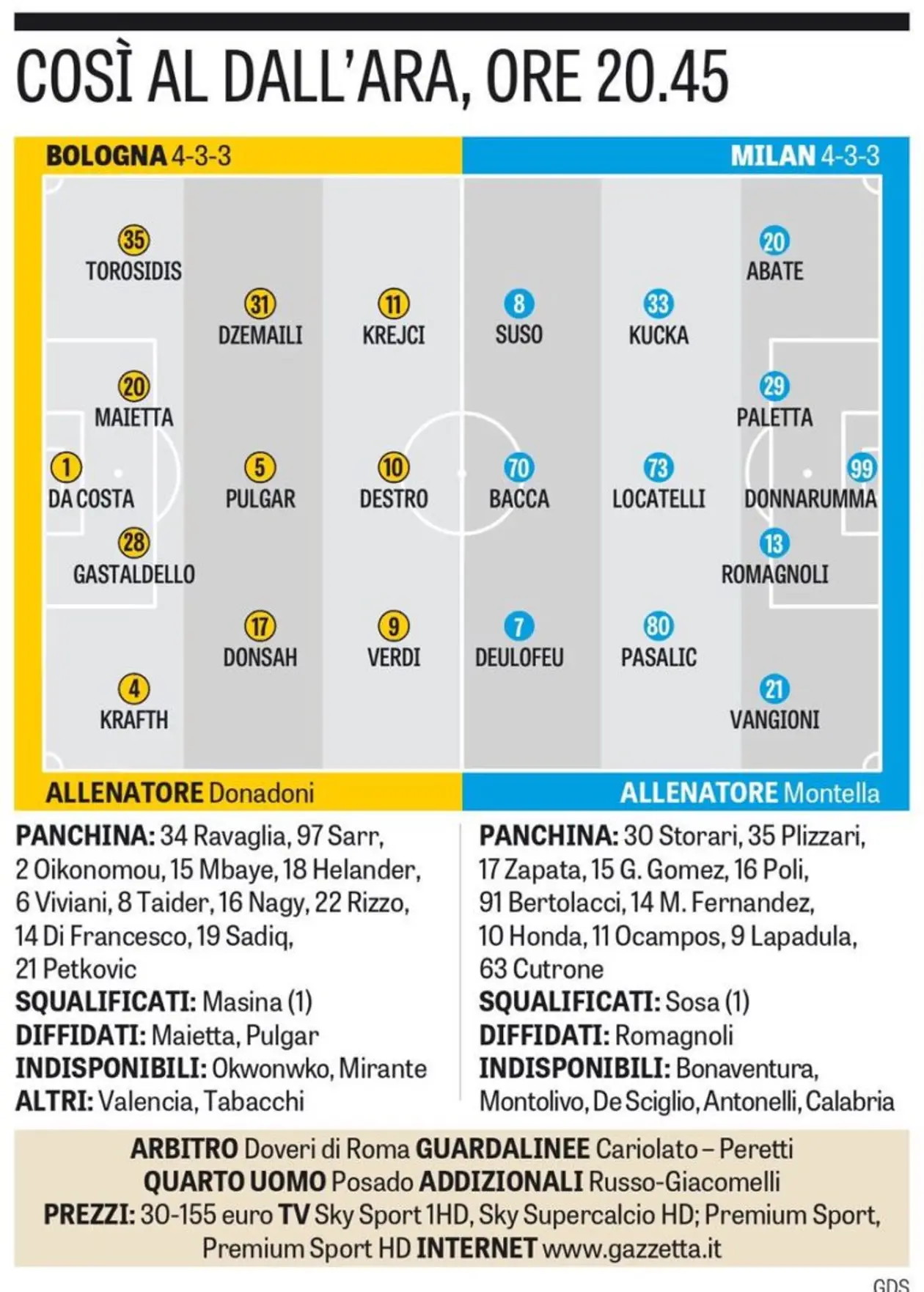 «Болонья» — «Милан»: вероятные стартовые составы от GdS