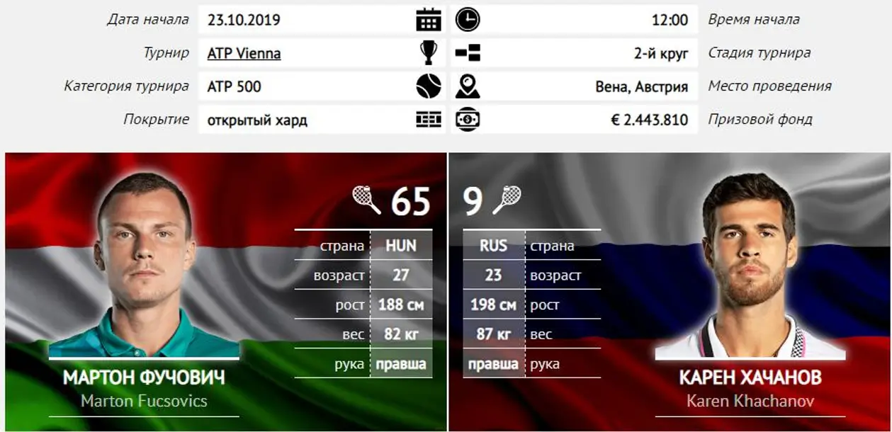 Прогноз на матч Фучович — Хачанов (ATP Vienna)