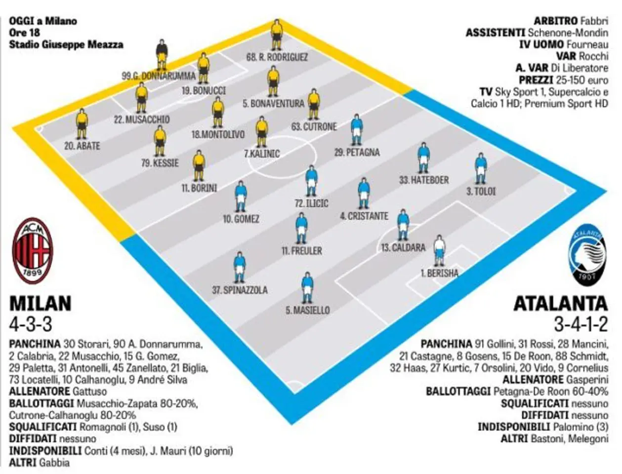 Вероятные стартовые составы на матч «Милан» — «Аталанта», окончательная версия от GdS