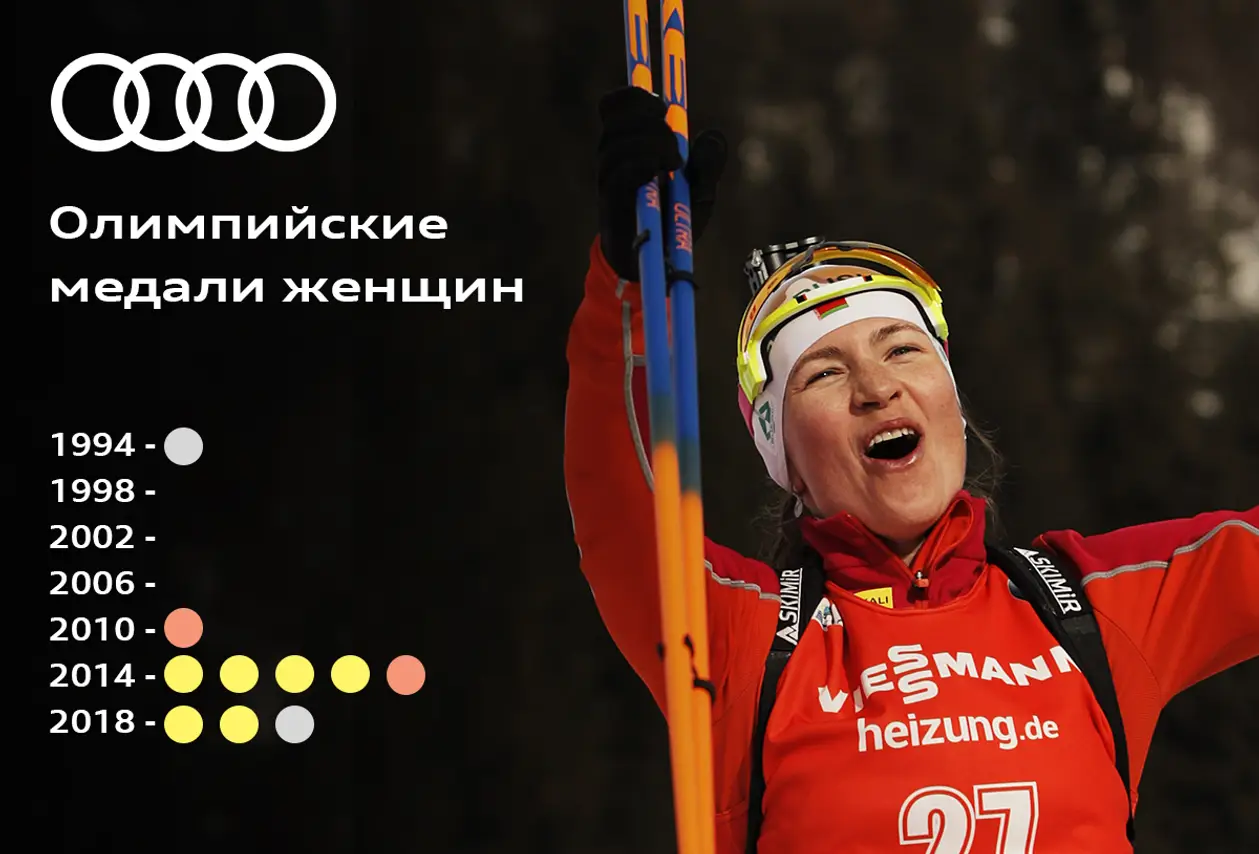 До Сочи-2014 почти все белорусские медали выиграли мужики. Догнали ли их женщины?