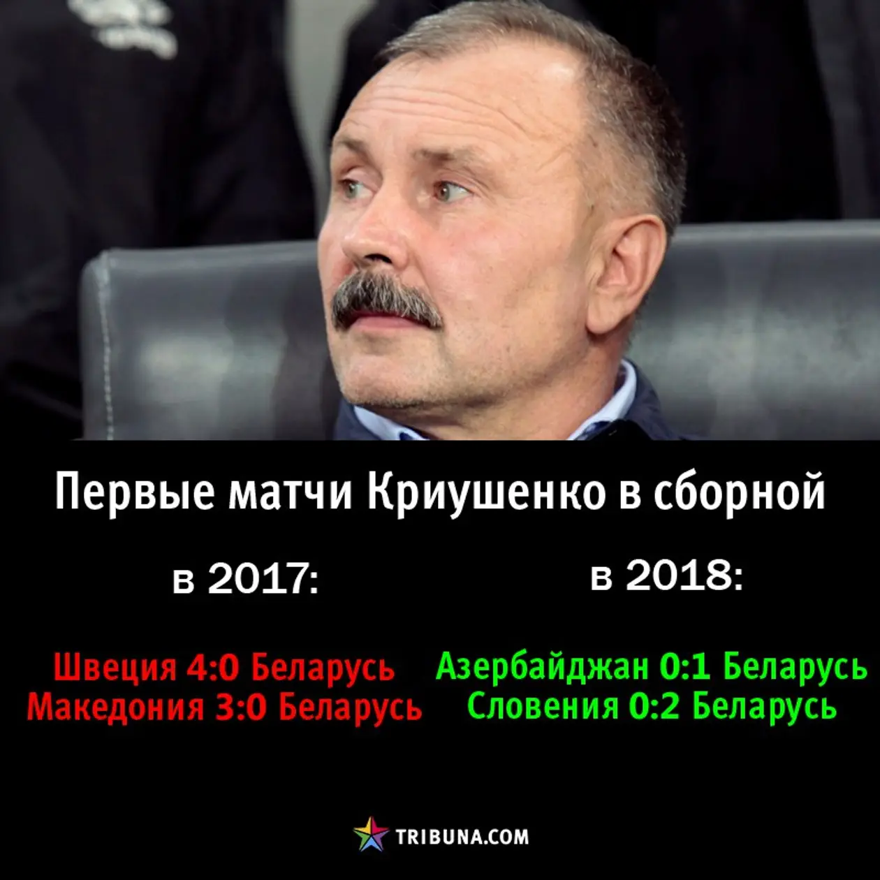 Прогресс сборной Криушенко за год: вы не можете его отрицать