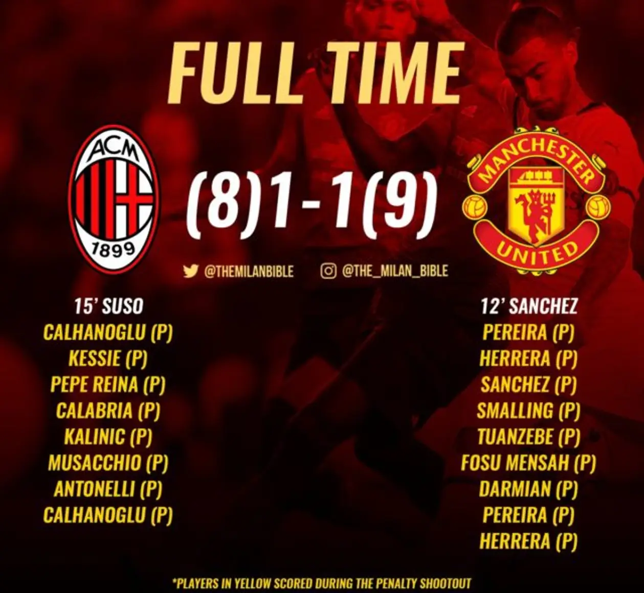 «Милан» — «Манчестер Юнайтед» 1-1, пенальти 8-9