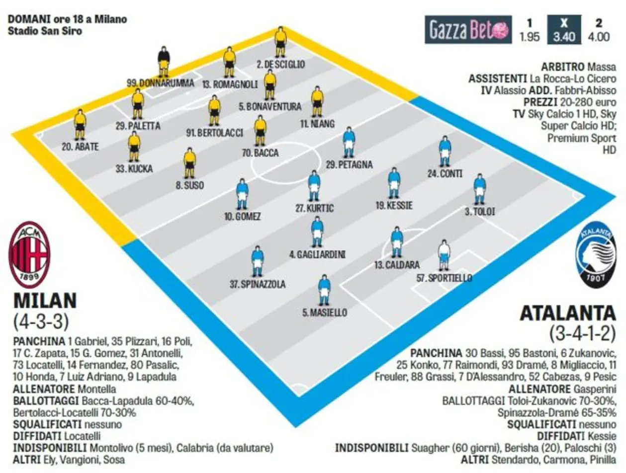 Вероятные стартовые составы матча «Милан» — «Аталанта» от издания GdS