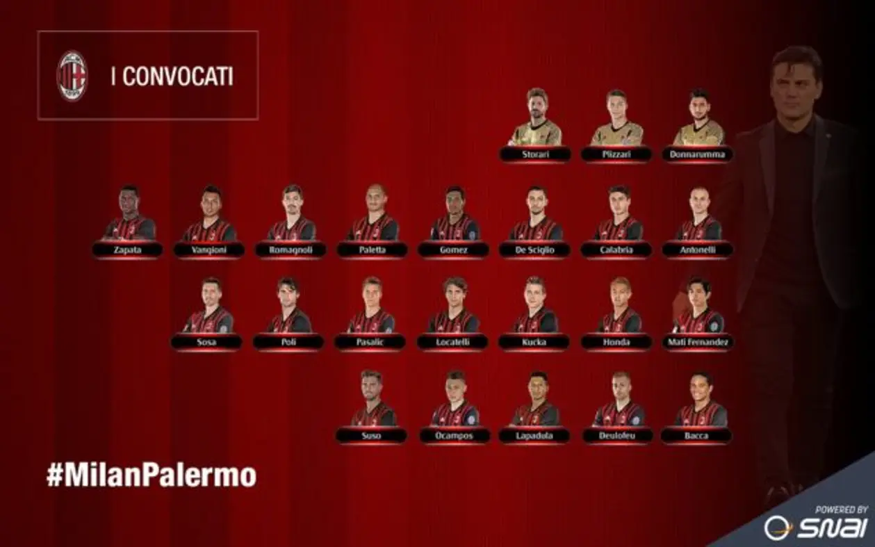 Заявка игроков «Милана» на матч против «Палермо»