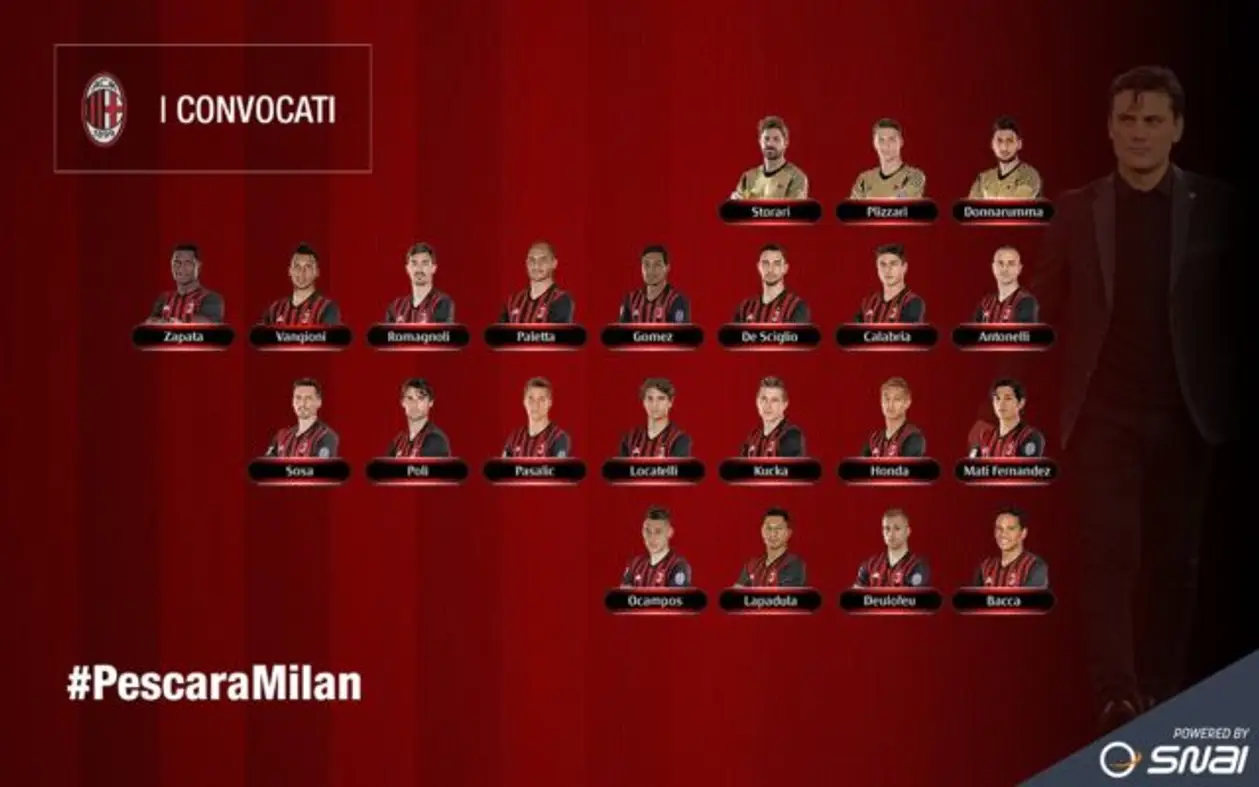 Заявка игроков «Милана» на матч против «Пескары»