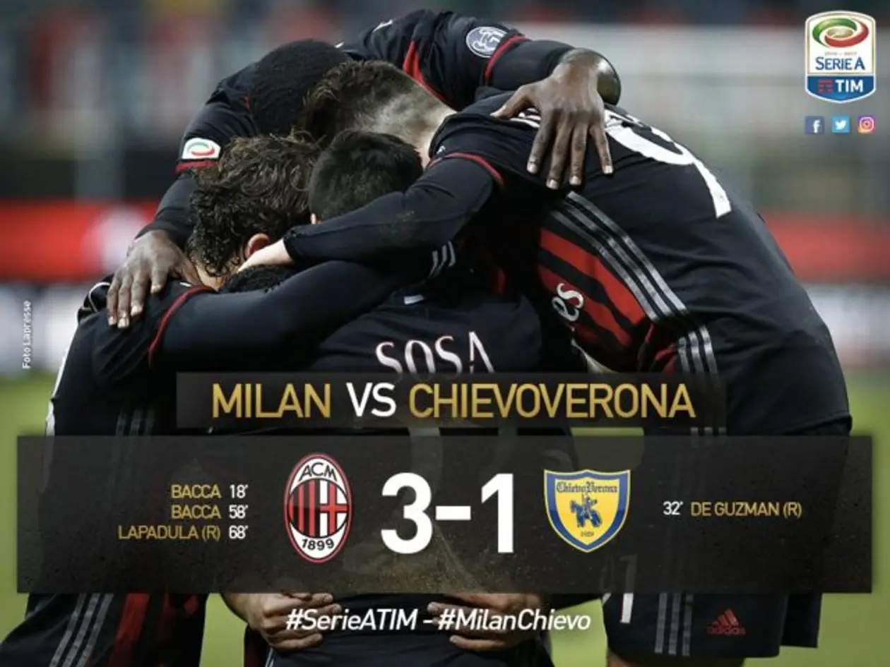 «Милан» — «Кьево» 3-1 (Серия А, 27 тур)