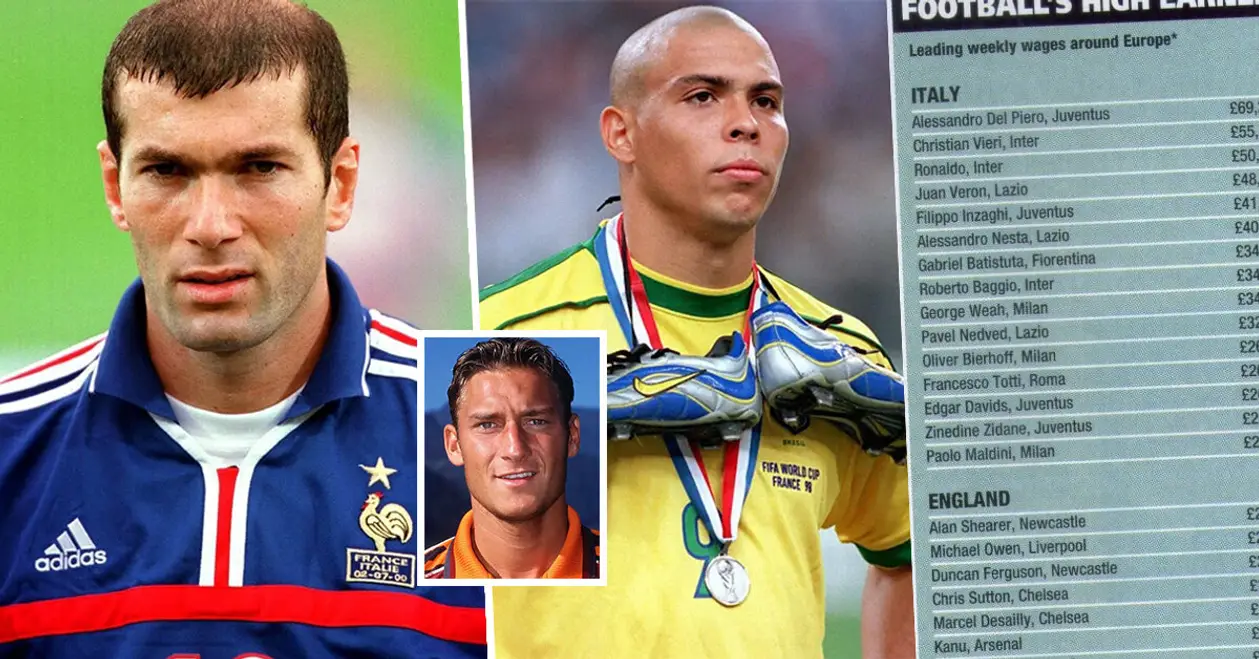 Ого, нашлись зарплаты топ-футболистов из 1999 года: Роналдо, Зидан, Бекхэм, Мальдини