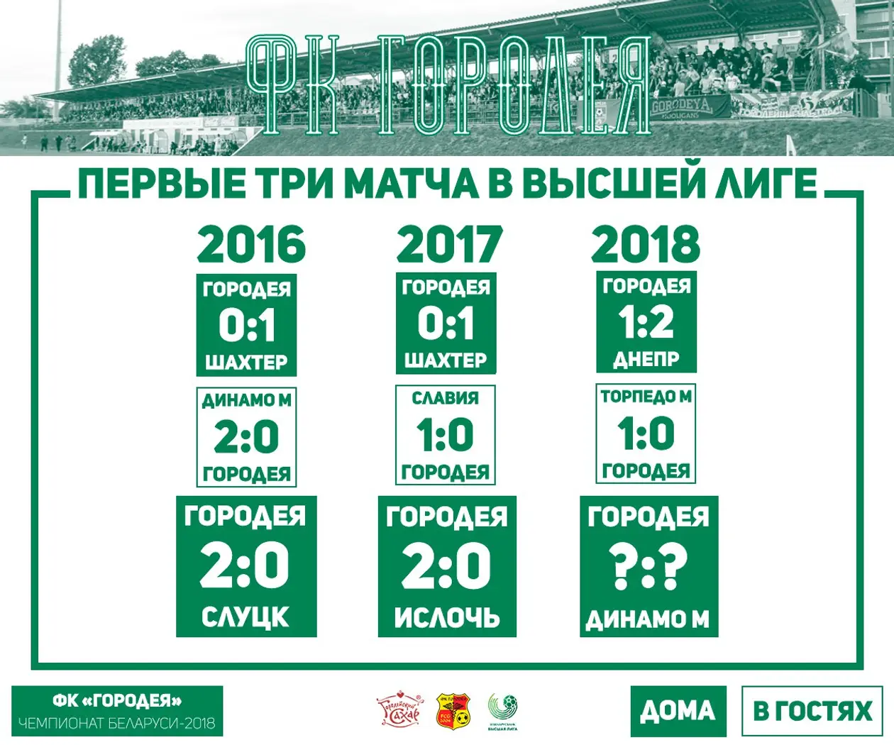 Статистика против «Динамо»! «Городея» идет по графику прошлых лет