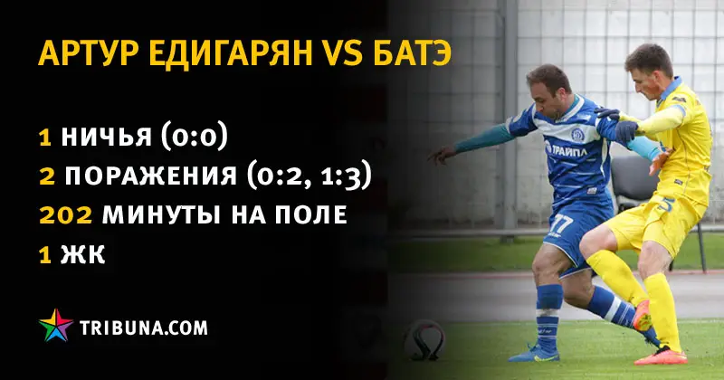 Футболисты «Алашкерта», которые играли в Беларуси и могут встретиться с БАТЭ в Лиге чемпионов
