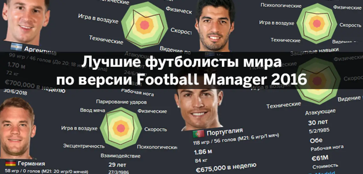 50 лучших игроков мира по версии Football Manager 2016
