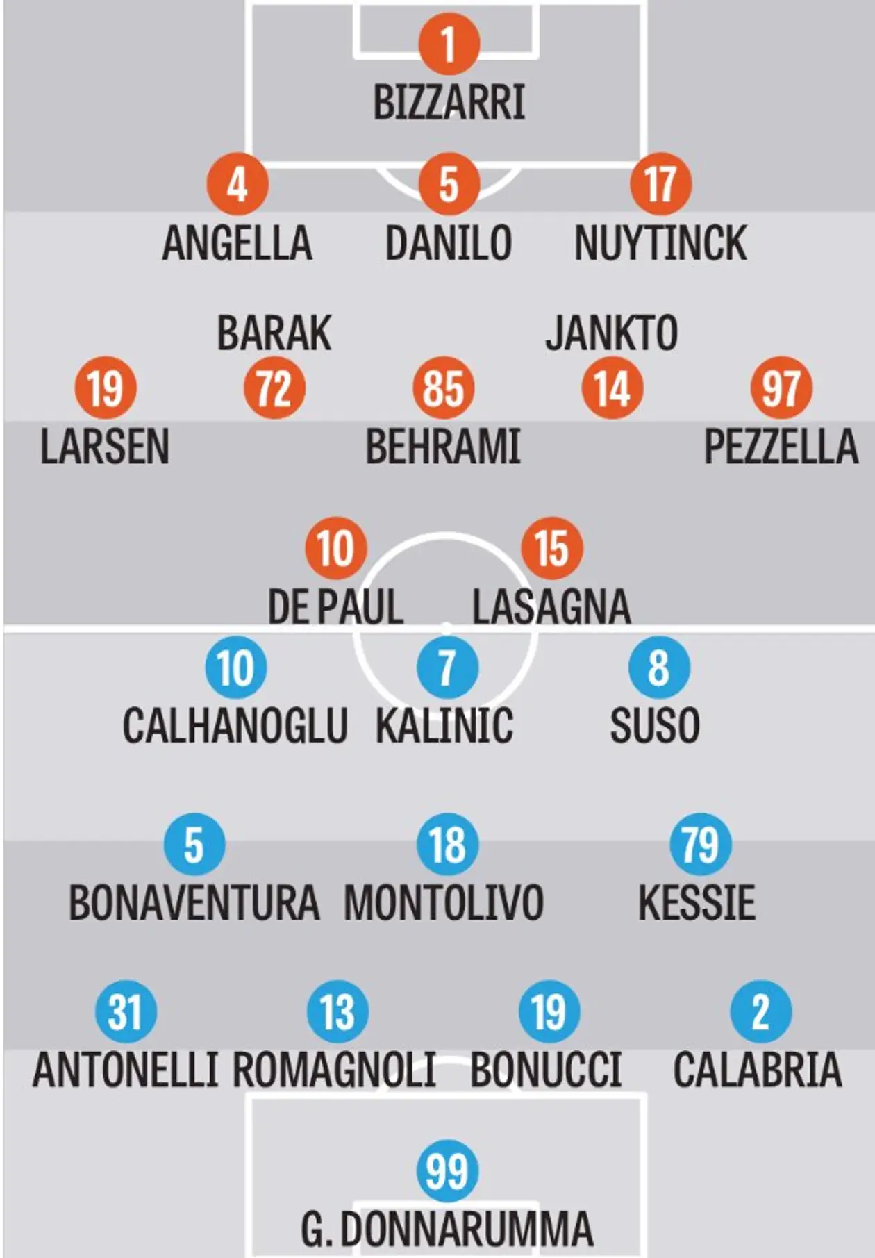 Вероятные стартовые составы на матч «Удинезе» — «Милан», версия издания Gazzetta dello Sport