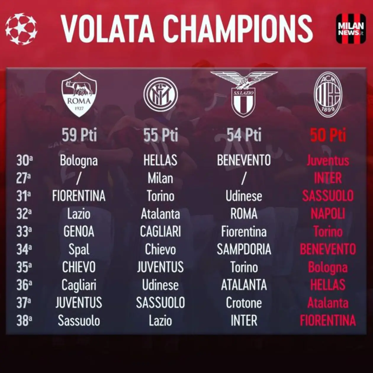 Игровой календарь «Милана» и его соперников