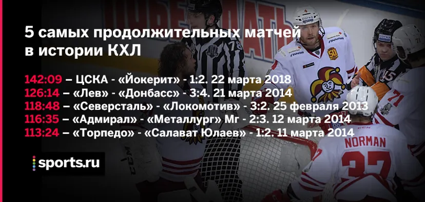 ЦСКА и «Йокерит» играли 142 минуты – это новый рекорд КХЛ! Плэтт был в центре событий