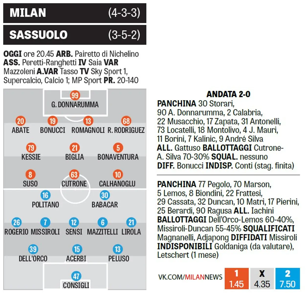 «Милан» - «Сассуоло».Окончательный прогноз составов от La Gazzetta dello Sport