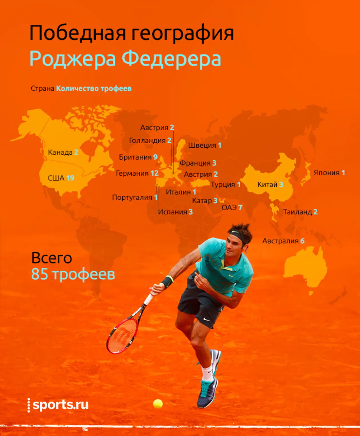 19 стран, в которых побеждал Роджер Федерер