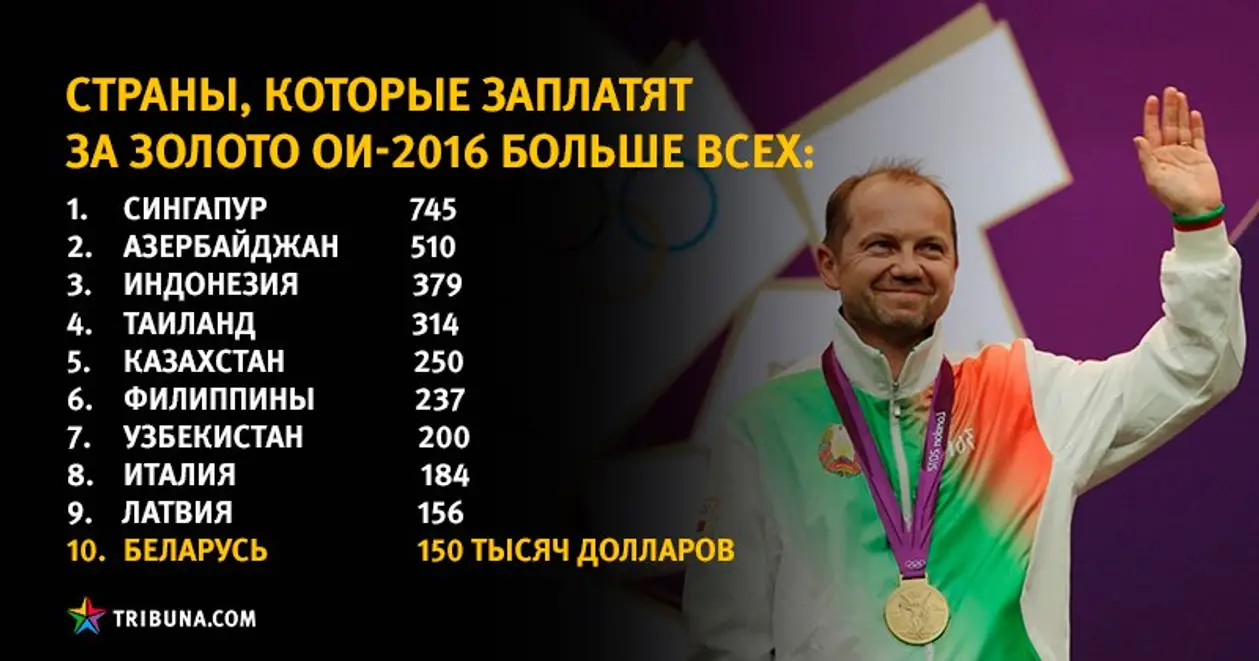 Сколько платят за «золото» Рио в Беларуси и других странах