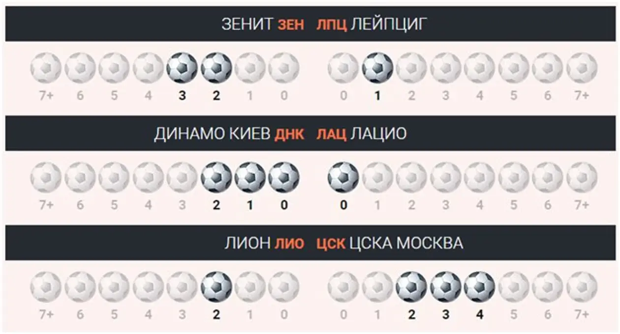 Белорус поставил три рубля и выиграл 9 тысяч. Чем отличается тотализатор от букмекеров
