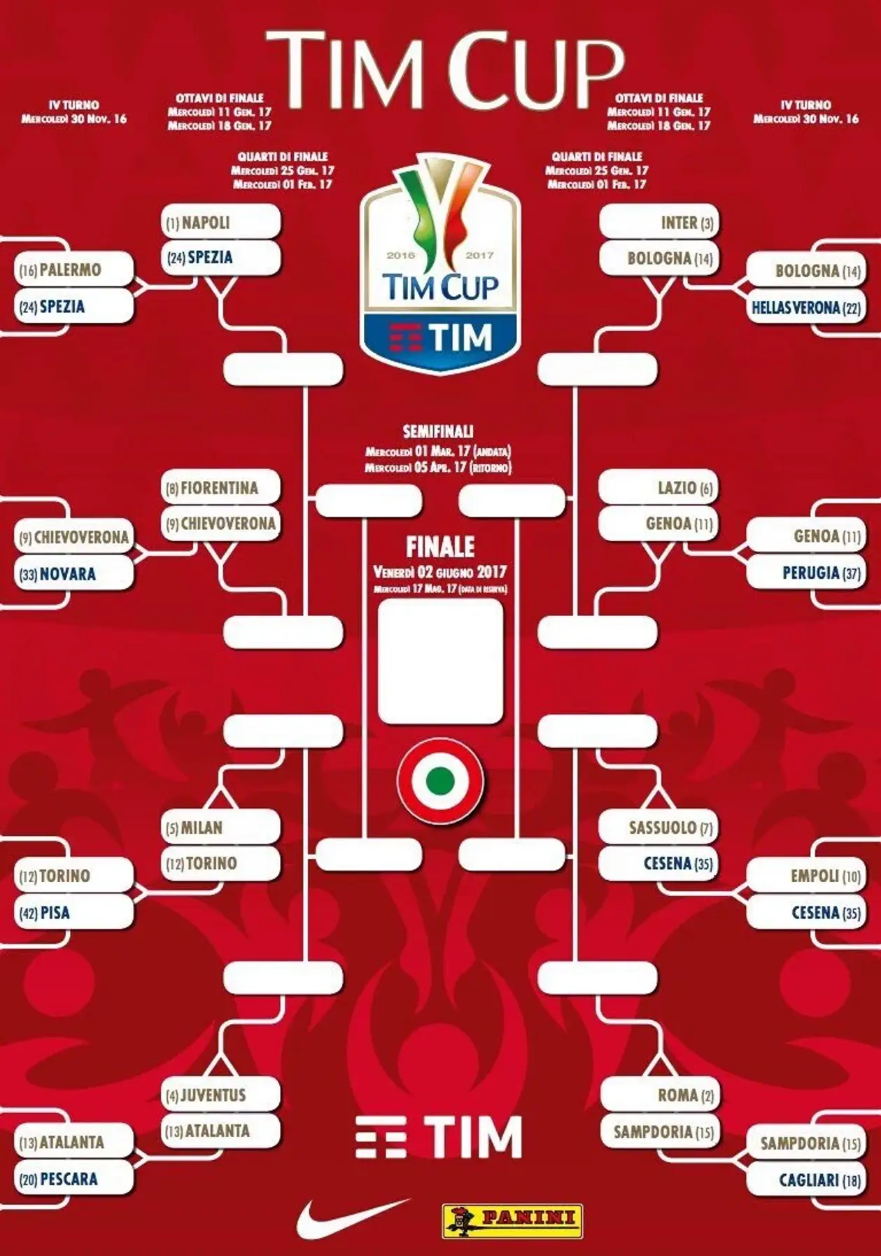 В 1/8 финала Кубка Италии «Милан» сыграет с «Торино»