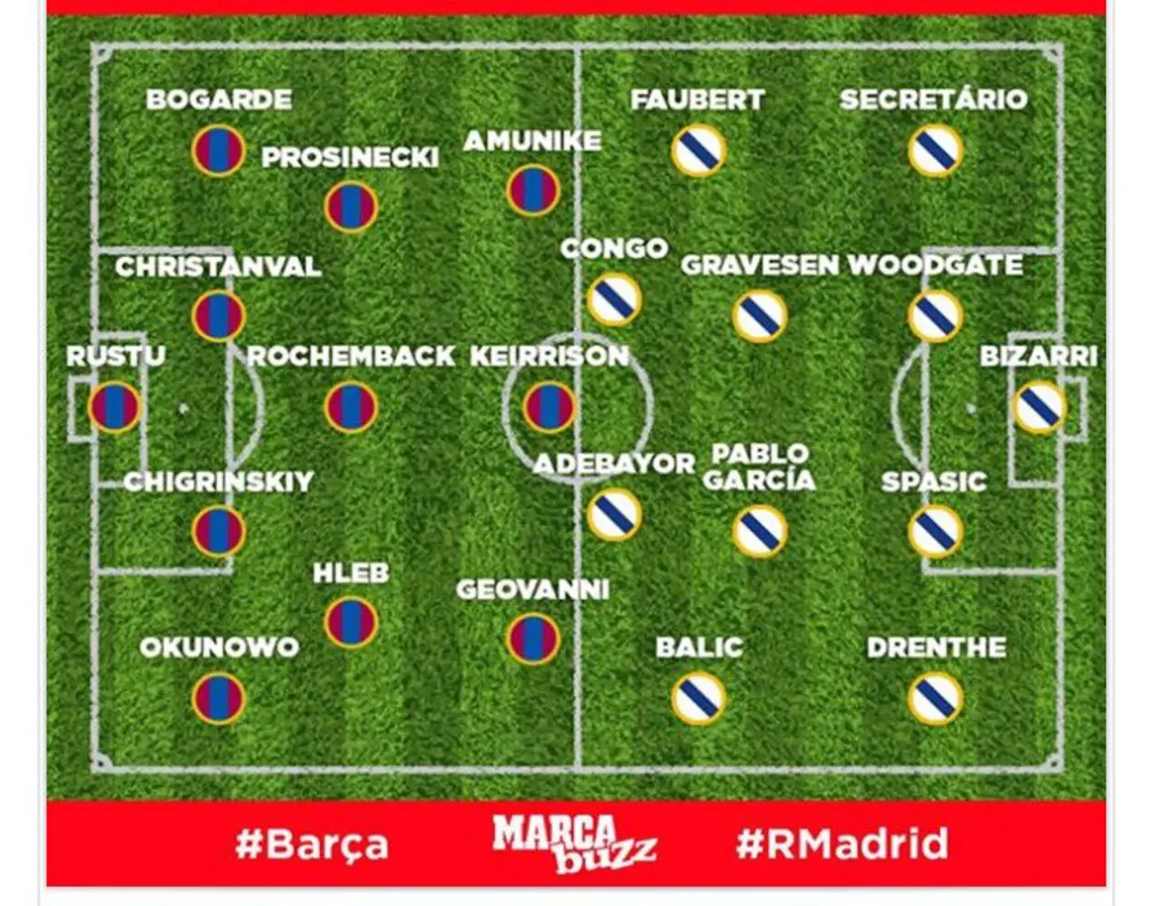 Александр Глеб попал в число самых худших игроков «Барселоны» по версии Marca