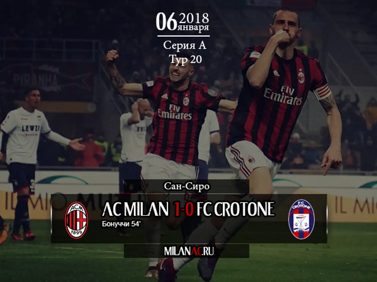 «Милан» — «Кротоне» 1-0 (Серия А, 20 тур)